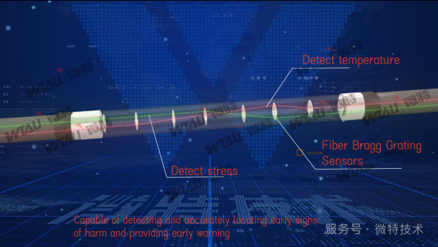 Weite Technology | Solutions de surveillance en ligne des oléoducs