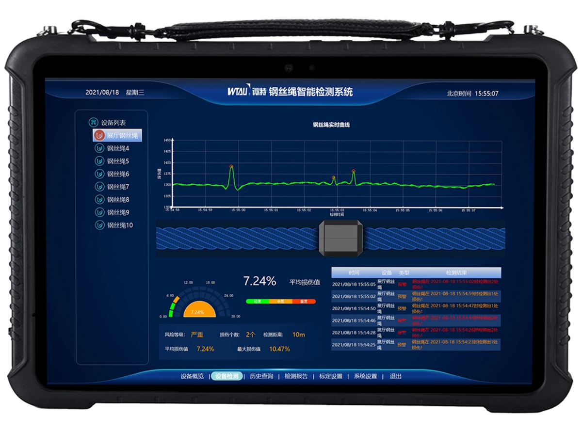 WTAU contribue à améliorer la sécurité énergétique : un système de surveillance en ligne des câbles électriques donne un nouvel élan à une entreprise énergétique américaine.